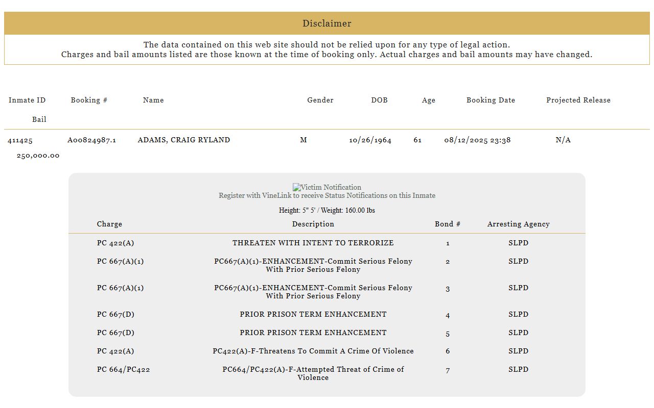 San Luis Obispo County inmate population current roster results